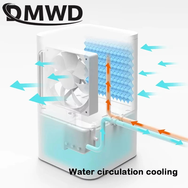 DMWD Water Cooling Mattress Water Circulation Refrigeration Mattres Water-cooled Pad Heat Dissipatio Bed Sofa Cushion Cooler Fan